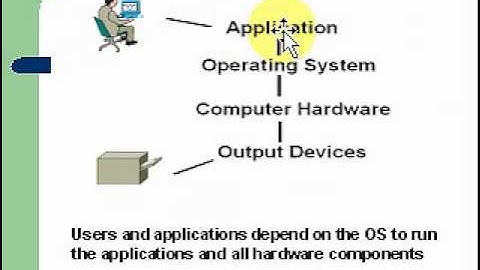 A+ Computer Repair Training Course - Operating Systems - Lesson 2-1