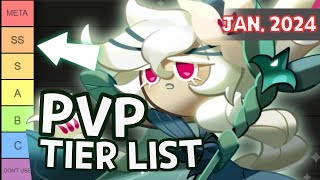 [PVP TierList] WHITE LILY JOINS ARENA! Does Meta Change? (3rd Anniversary)