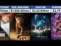 Top 100 highest grossing movies of all time