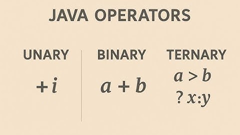 Java Operators Explained | Unary, Binary & Ternary with Examples