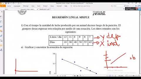 Regresión ejercicios