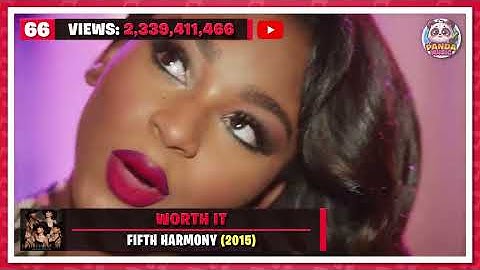 The 100 MOST VIEWED SONGS on YOUTUBE of All Time