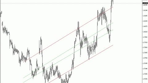 Indicator i Regr H&L  Channel of Regression by High and Low Prices – indicator for MetaTrader 4