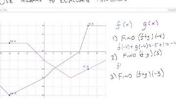 9 1 3 Use Graphs to Evaluate Functions