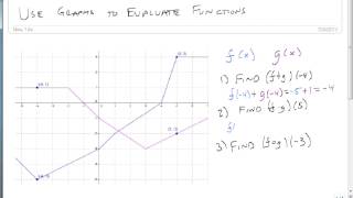 9 1 3 Use Graphs to Evaluate Functions