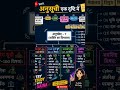 भारत का संविधान  |2026 Article 7 &amp; Lists Explained | UPSC • SSC • Railway GK#shorts