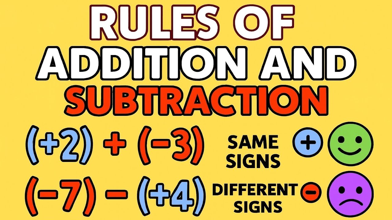 Addition Signs Rules