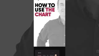 How to use the chart | Capital.com Trading App #Shorts