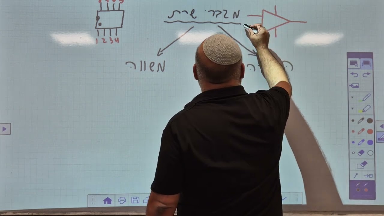 הנדסת אלקטרוניקה חשמל ומחשבים 2025|מגברי שרת|הסבר כללי|שימושים