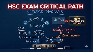  Critical Path Analysis & Float Times Explained (NESA Exam Trick)