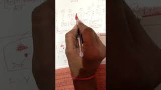 Colon classification book number formala