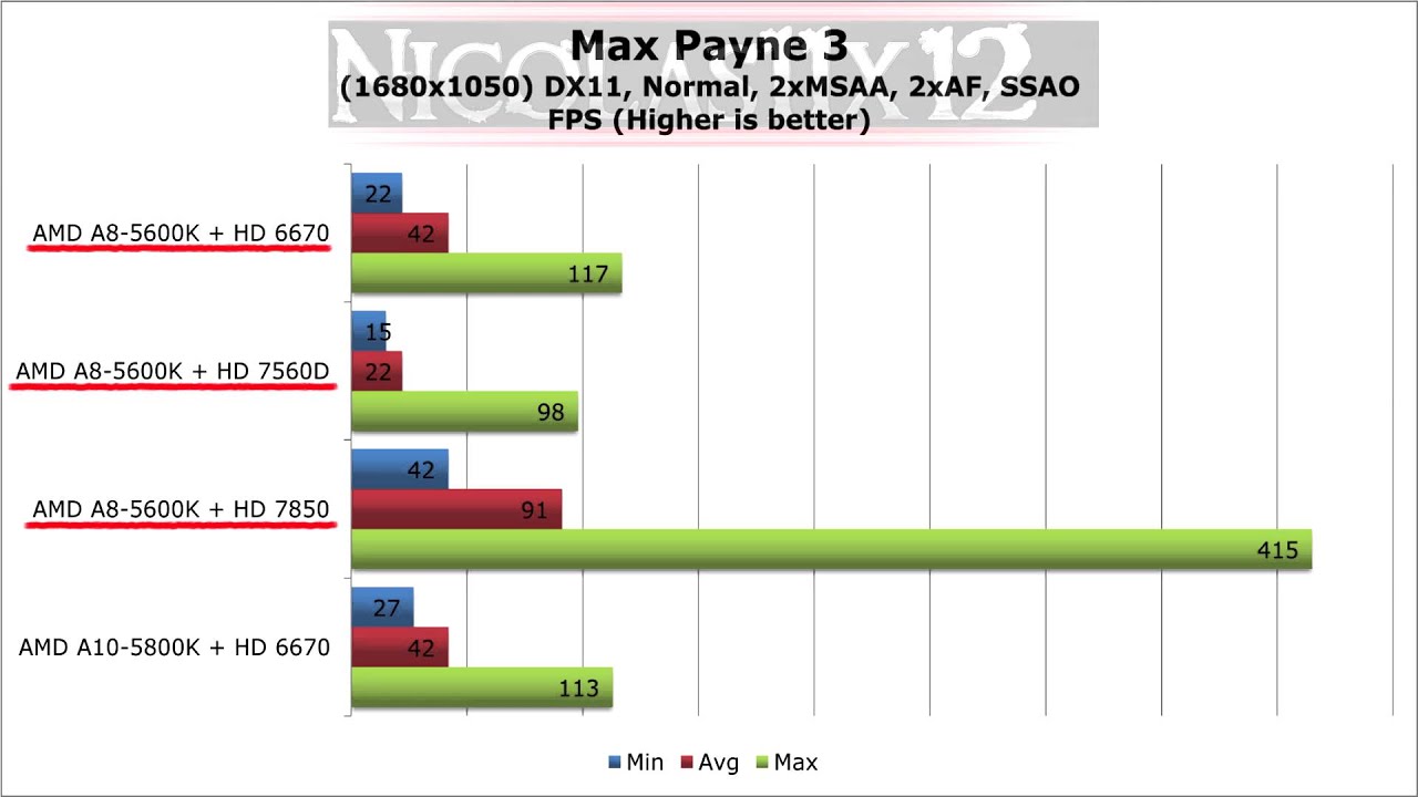 Amd A8 5600k Apu With Radeon Hd Graphics Driver AMD A8-5600K APU in Dual Graphics with the AMD Radeon HD 6670 Review