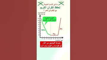 سنوات العمر و القرآن الكريم #القرآن_الكريم #سورة_البقرة #اكسبلور #جزءعم #ورش_عن_نافع #تيك_توك #ترند