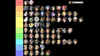 Updating My Tier List with Character Suggestions (part 4)...sorry Yusuke fans