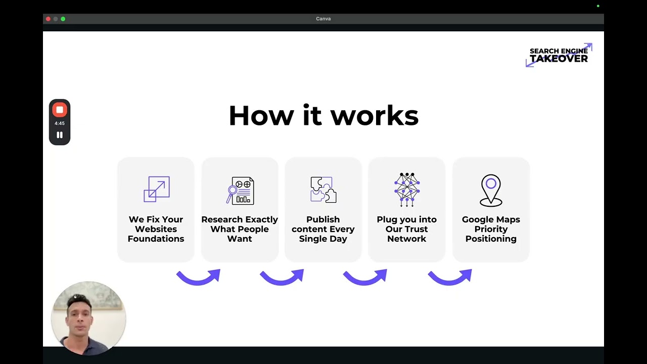 Transforming Google into Your 24/7 Sales Machine for Contractors