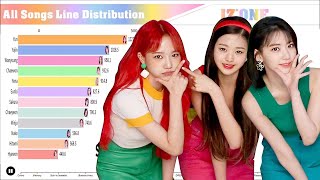 IZ*ONE ~ All Songs Line Distribution [from La Vie En Rose to Panorama]