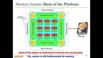 Computer Architecture - Lecture 2: Memory Systems: Challenges and Opportunities (Fall 2023)
