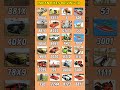 All New Cheat Code 🤑✔️ Indian Bike Driving 3D New Update #short#ytshorts#gaming#indianbikedriving3d