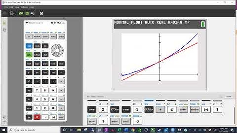 Graphing a function and it