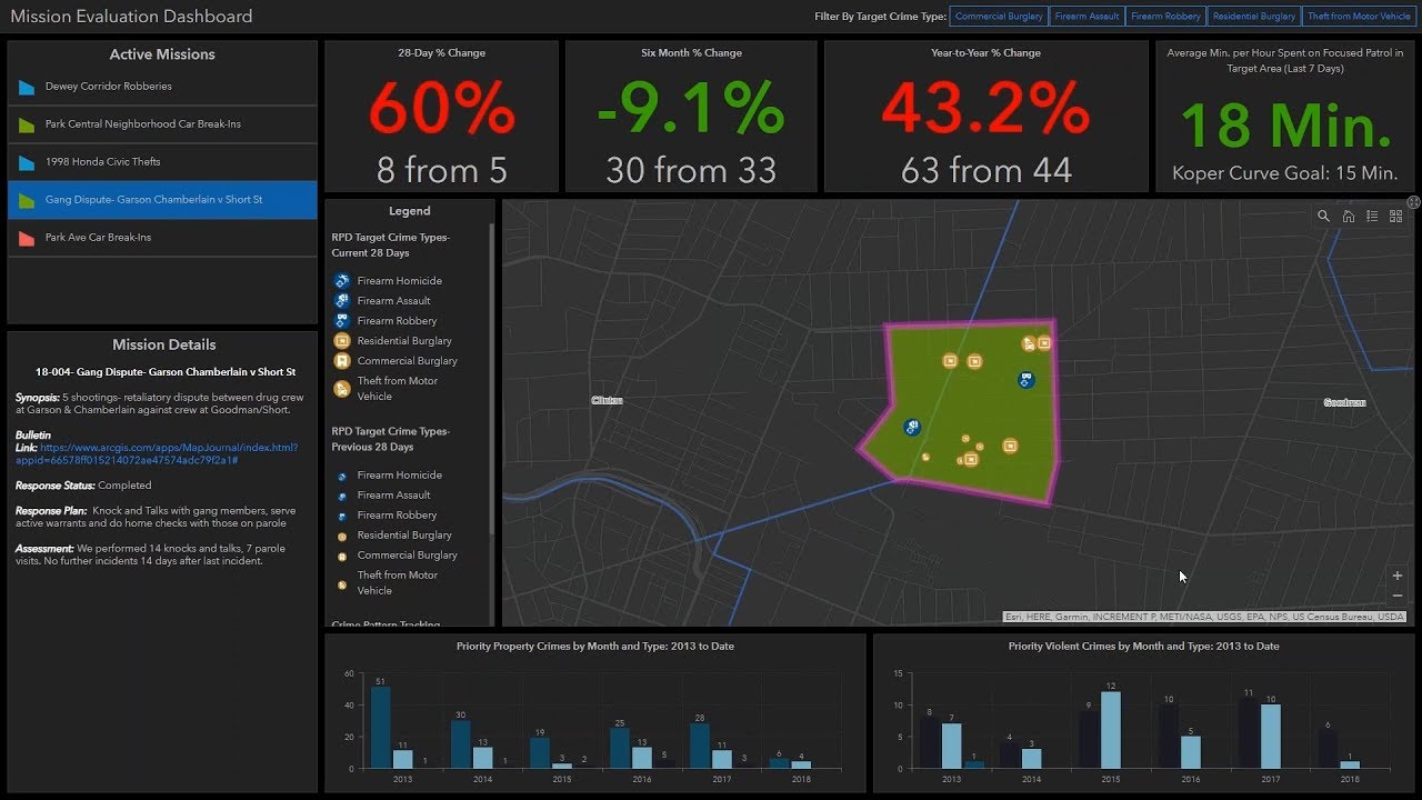Creating Dynamic Real Time Maps With Operations Dashboard For Arcgis Youtube