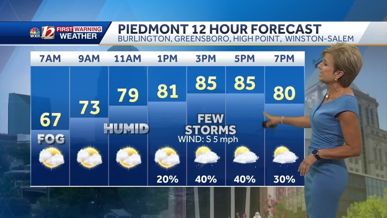 WATCH: Humid with a few showers and storms Tuesday - YouTube