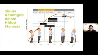 Siklus Keuangan dalam Hidup Manusia
