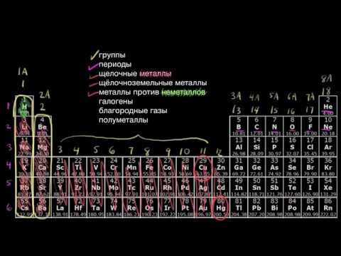 Видео: Что такое периодическая классификация элементов?