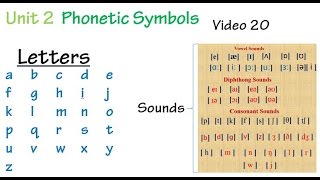 Unit 2 Phonetic Symbols 20