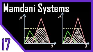 Mamdani Systems | Graphical inference Techniques  Part 1 | Fuzzy Logic