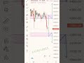 Banknifty intraday trade analysis// #shortvideo #stockmarket #priceaction #banknifty #ytshorts