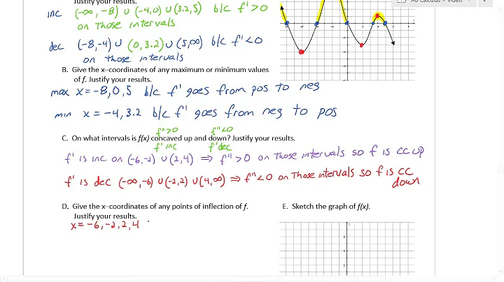 Calculus AB Unit 5 Interpreting Derivatives Graphically