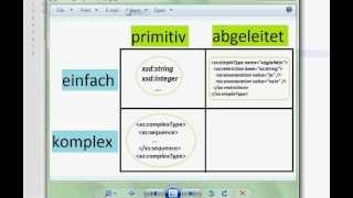 XML-Technologien (15) - XML-Schema (Datentypen I)