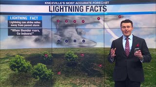 Severe Weather Awareness Week: Lightning