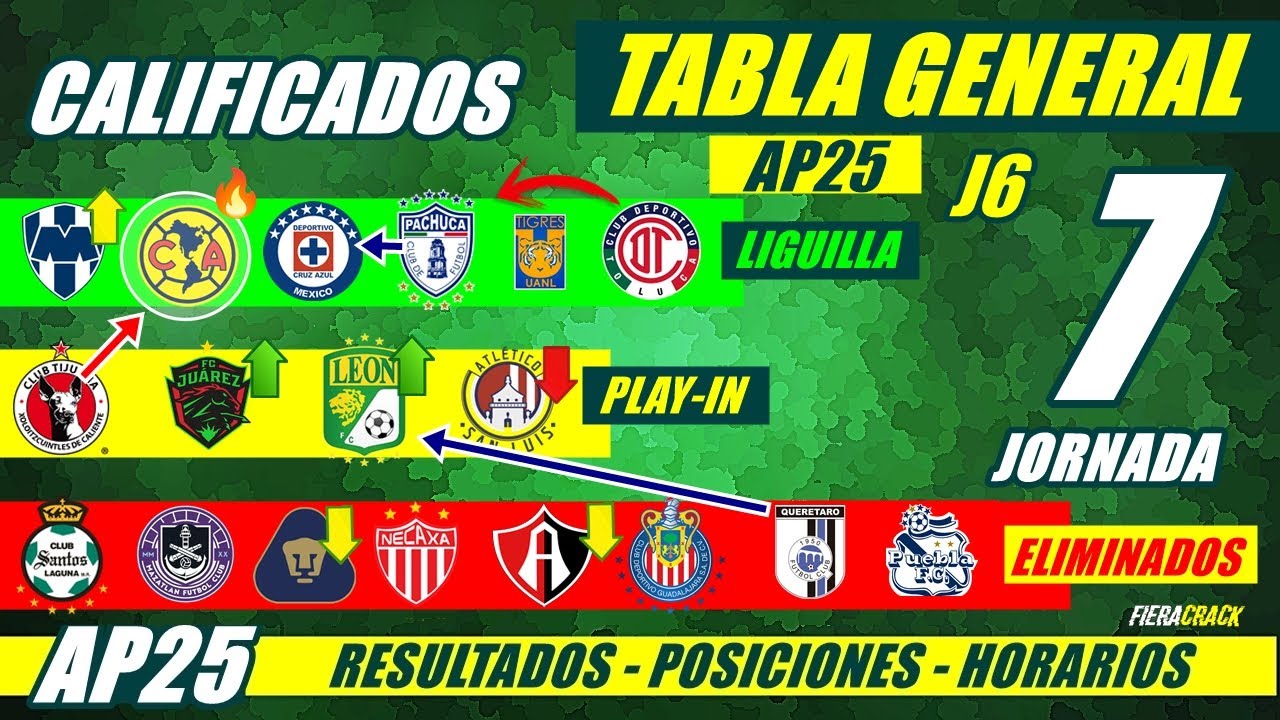 🔥 TABLA de POSICIONES y RESULTADOS Jornada 6 Liga Mx APERTURA 2025 ...