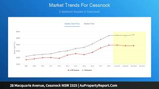 28 Macquarie Avenue, Cessnock NSW 2325 | AuPropertyReport.Com