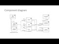 STRUCTURAL DIAGRAMS