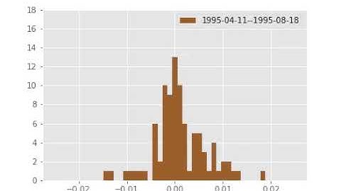 SPX HISTOGRAM ANIMATION