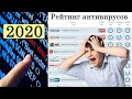 ✅ ТОП 10 лучших антивирусов для Windows. Рейтинг антивирусов 2020 Июнь. Какой антивирус лучше.