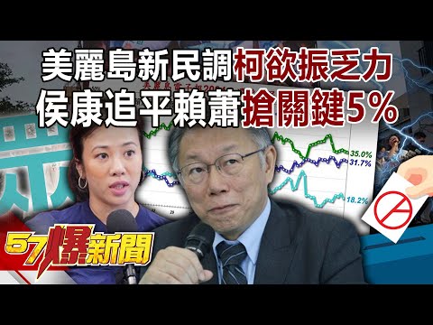 【全集】美麗島最新民調柯文哲欲振乏力！「侯康追平賴蕭」藍綠白搶關鍵5%！-黃暐瀚 張禹宣 董智森 羅旺哲 徐俊相《57爆新聞》20231219