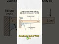Sunshade Collapse? 🛑 Don't make this Main Rod Mistake! 🏗️#civilengineering #construction #dreamhome