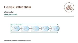 What is value chain modelling?