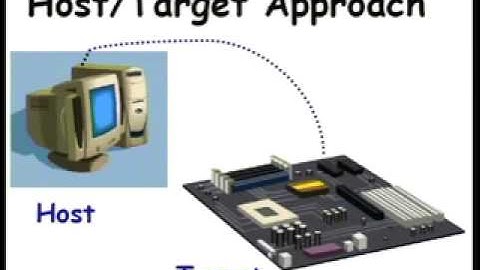 Mod-01 Lec-26 Real - Time POSIX (Contd.)
