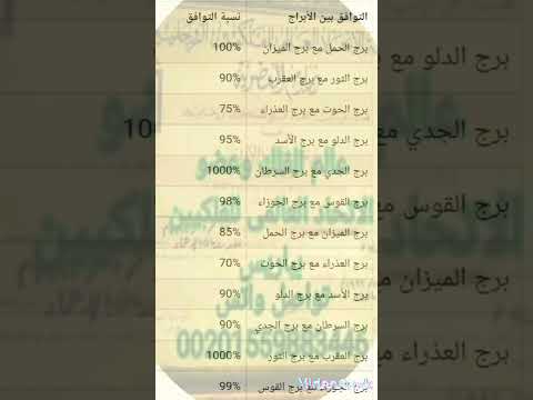 نسبة التوافق بين الابراج