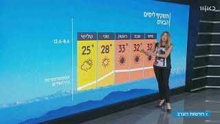 תחזית מזג האוויר 7.6.18 – חם גם בסוף השבוע