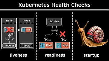 Kubernetes-gezondheidscontroles: liveness versus gereedheid versus opstarttest