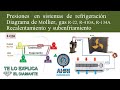 Presiones en sistema de refrigeración Diagrama de Mollier, gas R-22, R-410A, R-134A, Recalentamiento