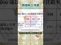 南韓GDP輸台灣，三星慘輸台積電，韓國連公益熱心助人都狂輸台灣！