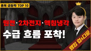 한신기계, 후발주로 강조한 이유! / 포스코퓨처엠, 수급 중요한 이유! / 지투파워, 원전 리스크 관리 구간 / 케이엔솔, 액침냉각 후발주는?  #랭킹업앤다운