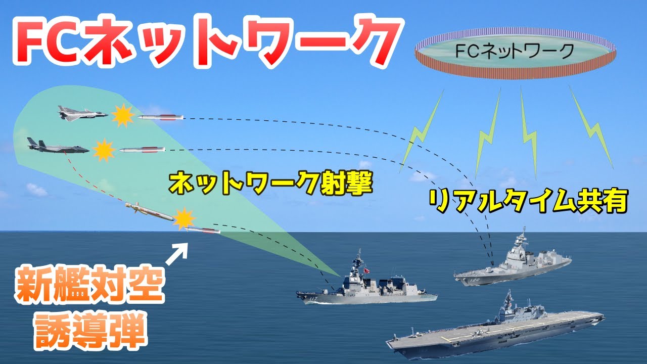 「新艦対空誘導弾」と戦闘・射撃指揮システムを組み合わせた新たな防空システムへ|FCネットワーク YouTube