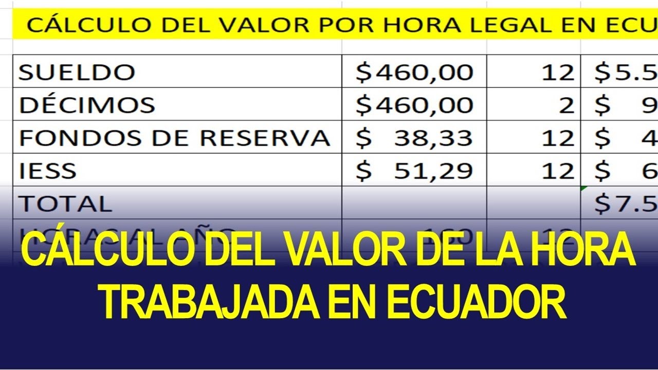 CÁLCULO DEL VALOR DE LA HORA TRABAJADA EN ECUADOR